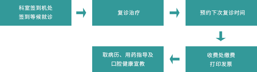 復(fù)診患者.png